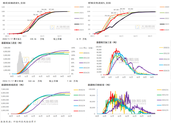 棉花：市场担忧特朗普加关税风险-第5张图片