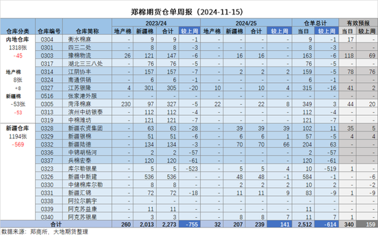 棉花：市场担忧特朗普加关税风险-第11张图片