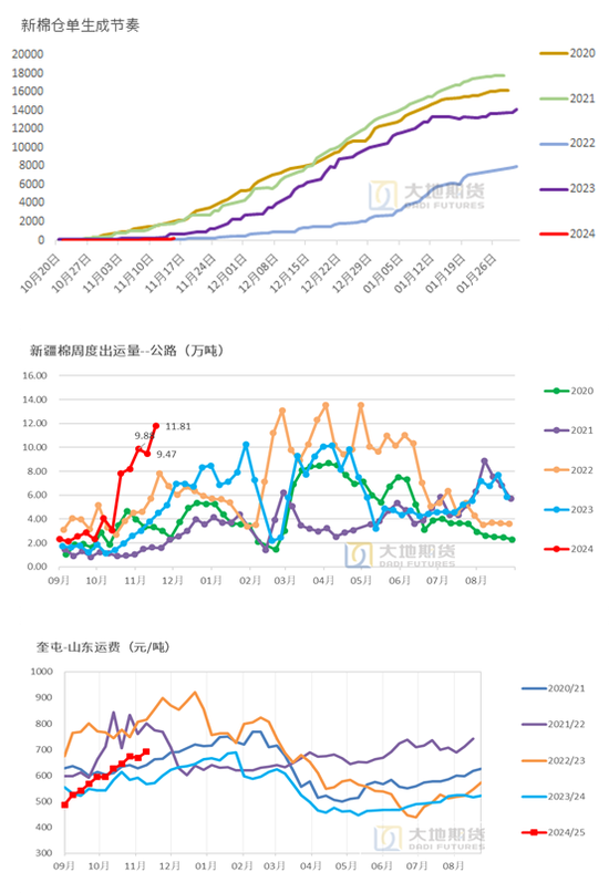 棉花：市场担忧特朗普加关税风险-第12张图片