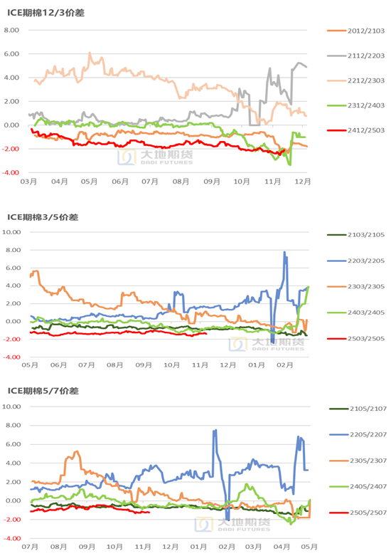 棉花：市场担忧特朗普加关税风险-第14张图片