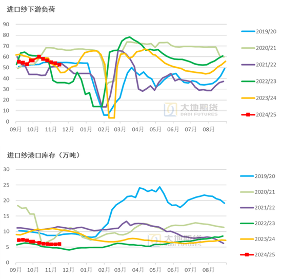 棉花：市场担忧特朗普加关税风险-第17张图片