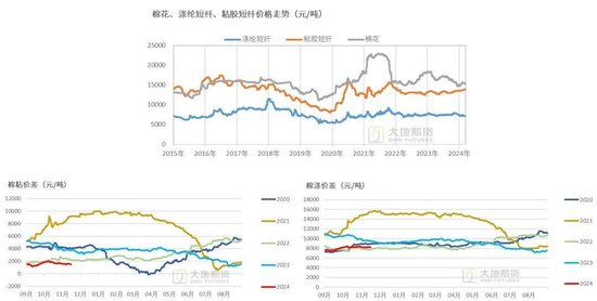 棉花：市场担忧特朗普加关税风险-第19张图片
