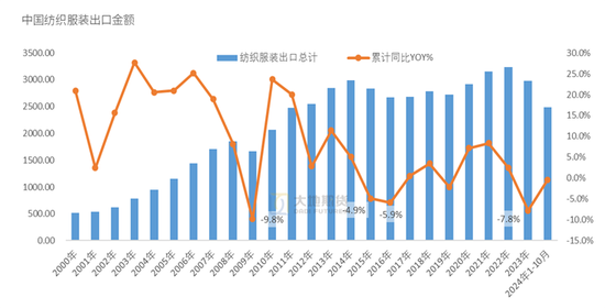 棉花：市场担忧特朗普加关税风险-第20张图片