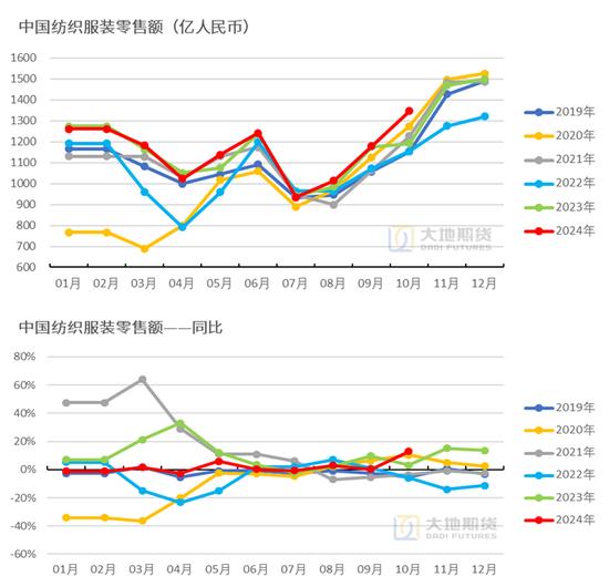 棉花：市场担忧特朗普加关税风险-第23张图片