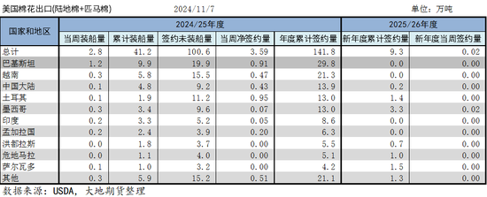棉花：市场担忧特朗普加关税风险-第24张图片