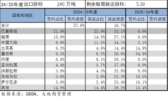 棉花：市场担忧特朗普加关税风险-第25张图片