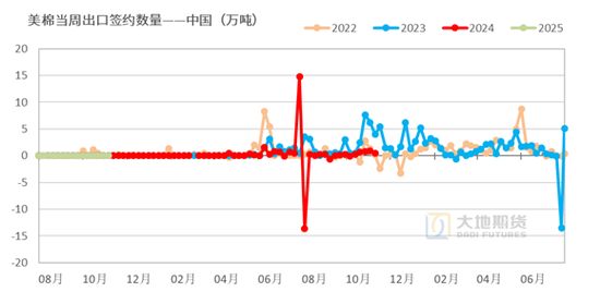 棉花：市场担忧特朗普加关税风险-第28张图片