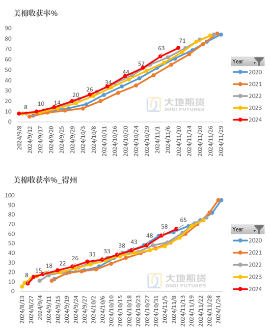 棉花：市场担忧特朗普加关税风险-第32张图片