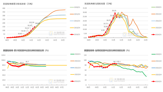 棉花：市场担忧特朗普加关税风险-第33张图片