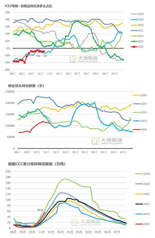 棉花：市场担忧特朗普加关税风险-第36张图片