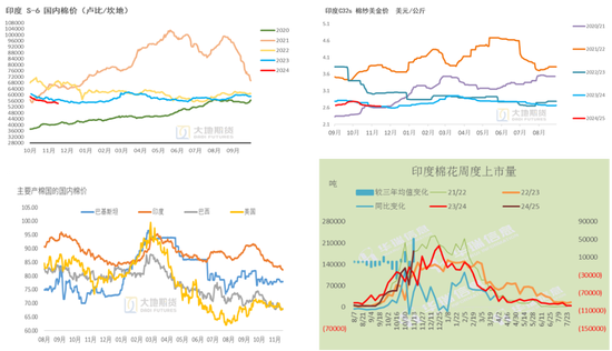 棉花：市场担忧特朗普加关税风险-第37张图片