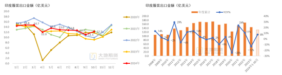 棉花：市场担忧特朗普加关税风险-第39张图片