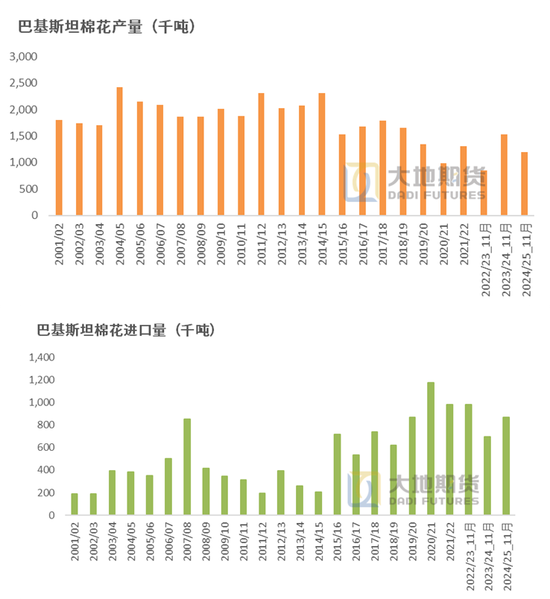 棉花：市场担忧特朗普加关税风险-第43张图片