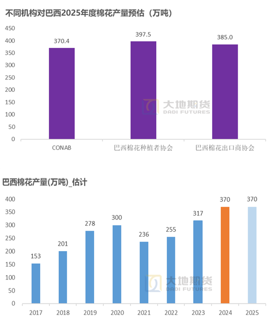 棉花：市场担忧特朗普加关税风险-第48张图片
