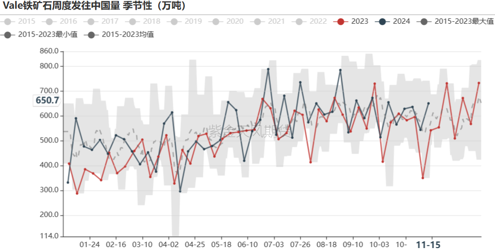 铁矿：稳中向好，博弈加剧-第24张图片