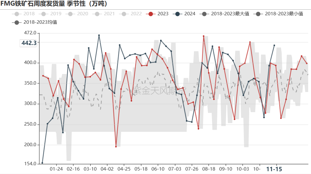 铁矿：稳中向好，博弈加剧-第29张图片