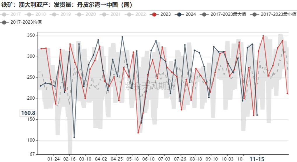 铁矿：稳中向好，博弈加剧-第32张图片