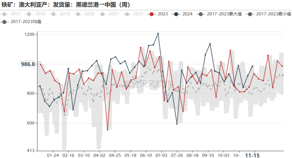铁矿：稳中向好，博弈加剧-第34张图片