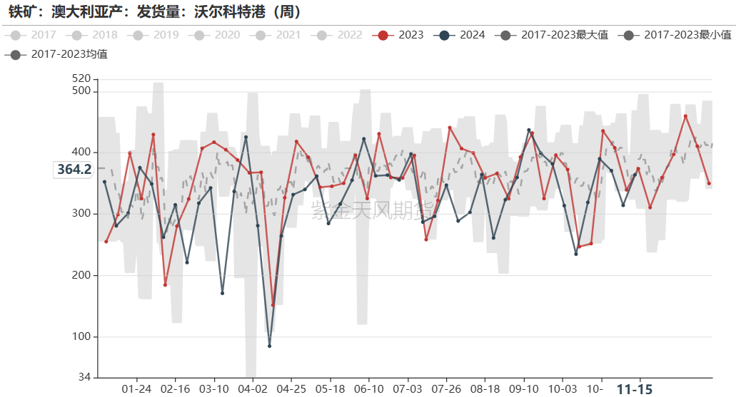 铁矿：稳中向好，博弈加剧-第35张图片