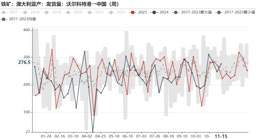 铁矿：稳中向好，博弈加剧-第36张图片