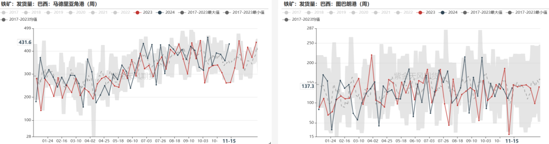 铁矿：稳中向好，博弈加剧-第37张图片