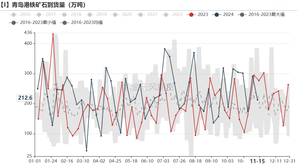 铁矿：稳中向好，博弈加剧-第39张图片
