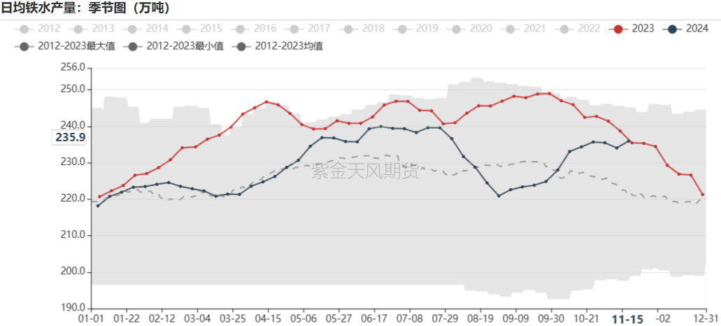 铁矿：稳中向好，博弈加剧-第43张图片