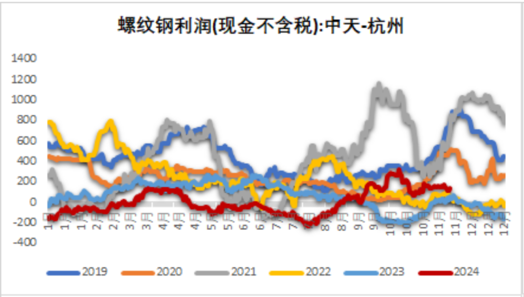 铁矿：稳中向好，博弈加剧-第45张图片