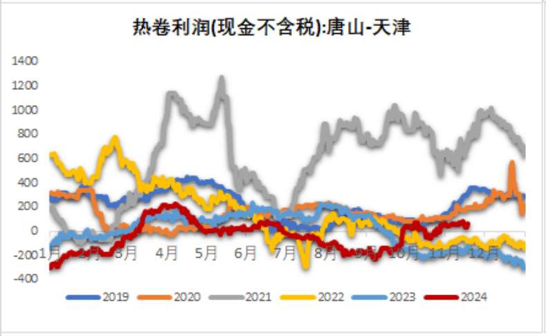 铁矿：稳中向好，博弈加剧-第46张图片