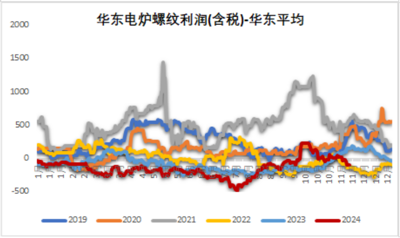 铁矿：稳中向好，博弈加剧-第47张图片