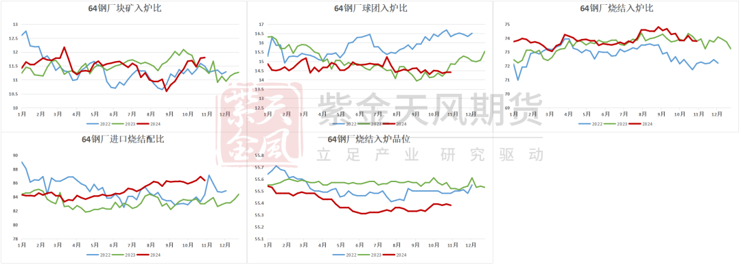 铁矿：稳中向好，博弈加剧-第50张图片