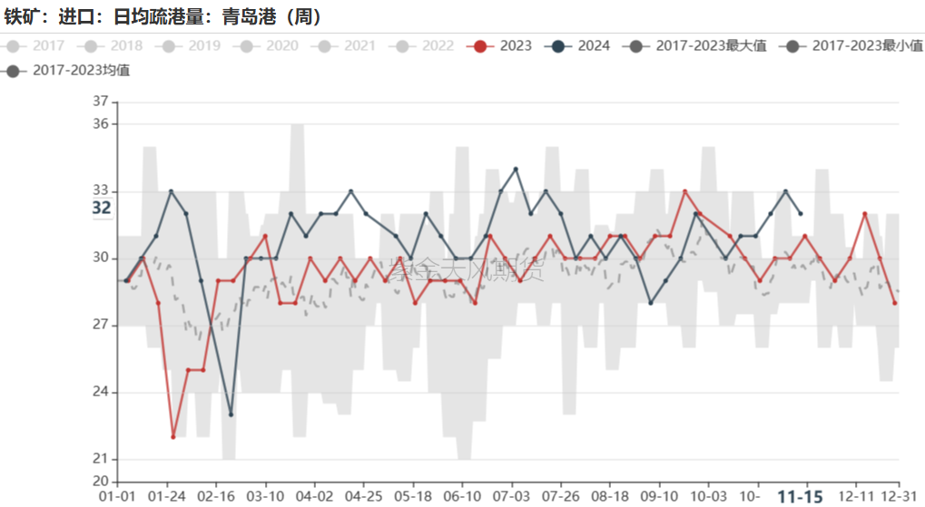铁矿：稳中向好，博弈加剧-第52张图片