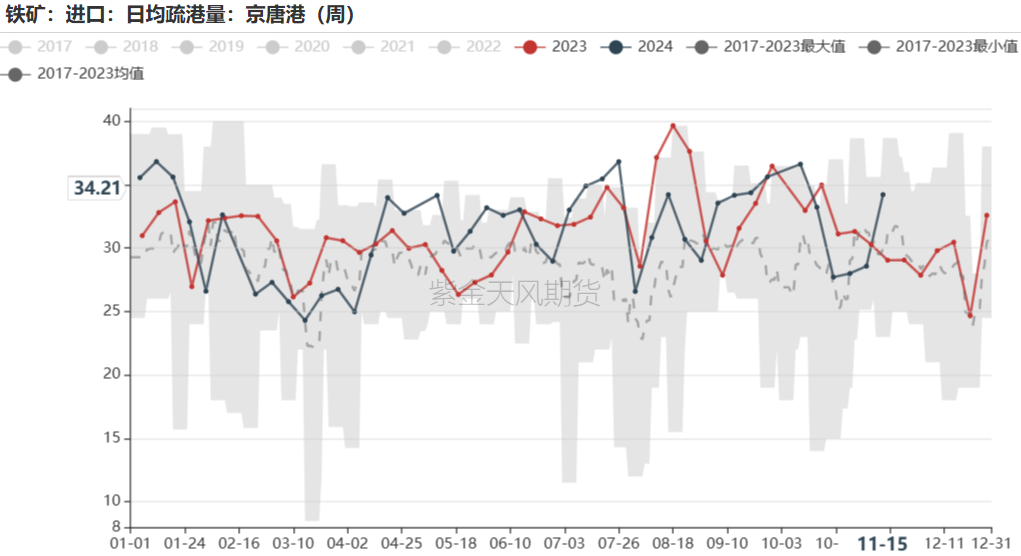 铁矿：稳中向好，博弈加剧-第53张图片
