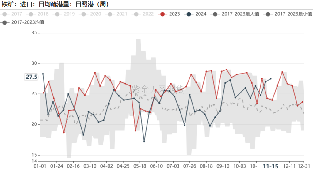 铁矿：稳中向好，博弈加剧-第54张图片