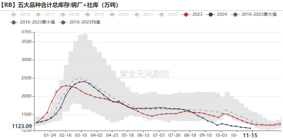 铁矿：稳中向好，博弈加剧-第58张图片