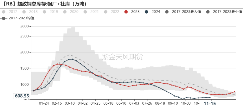 铁矿：稳中向好，博弈加剧-第59张图片
