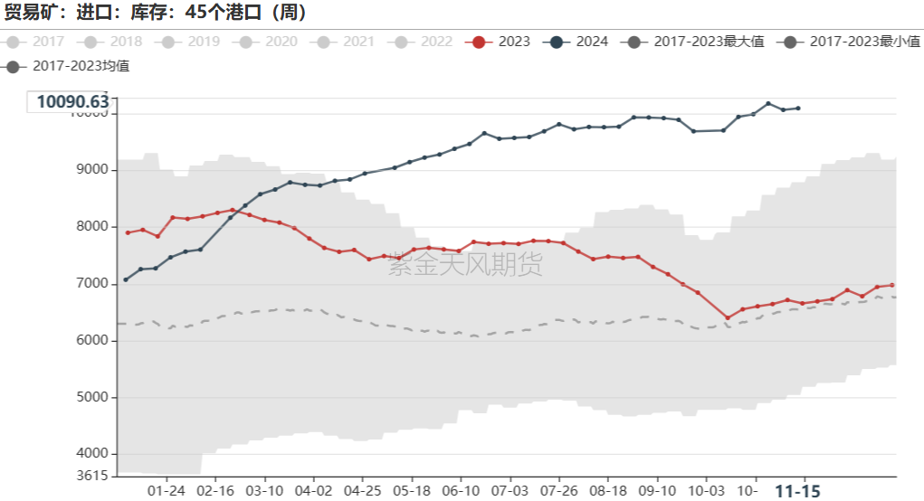 铁矿：稳中向好，博弈加剧-第63张图片