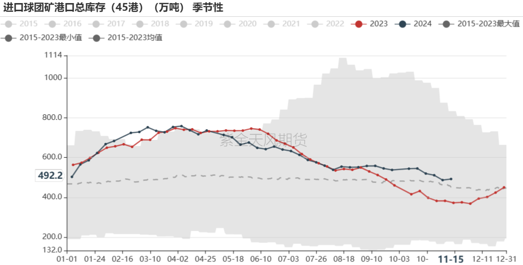 铁矿：稳中向好，博弈加剧-第64张图片