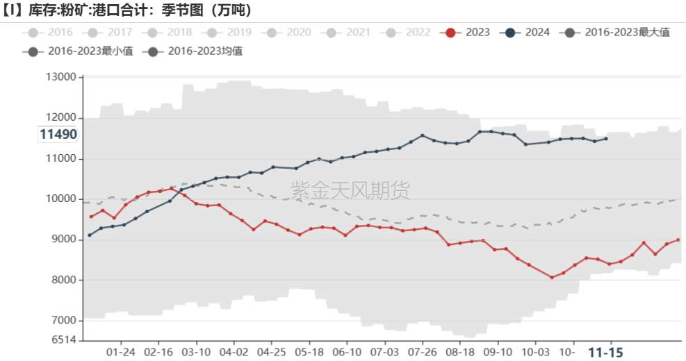 铁矿：稳中向好，博弈加剧-第65张图片