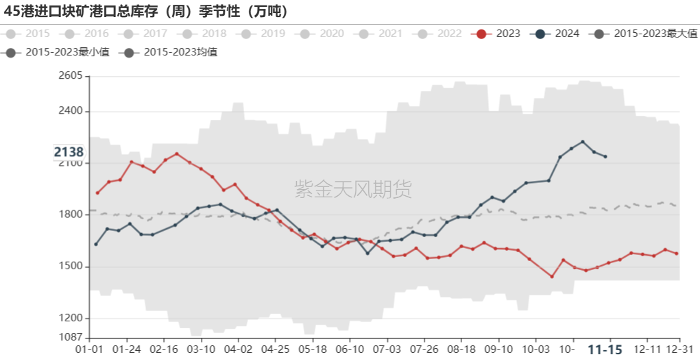 铁矿：稳中向好，博弈加剧-第66张图片