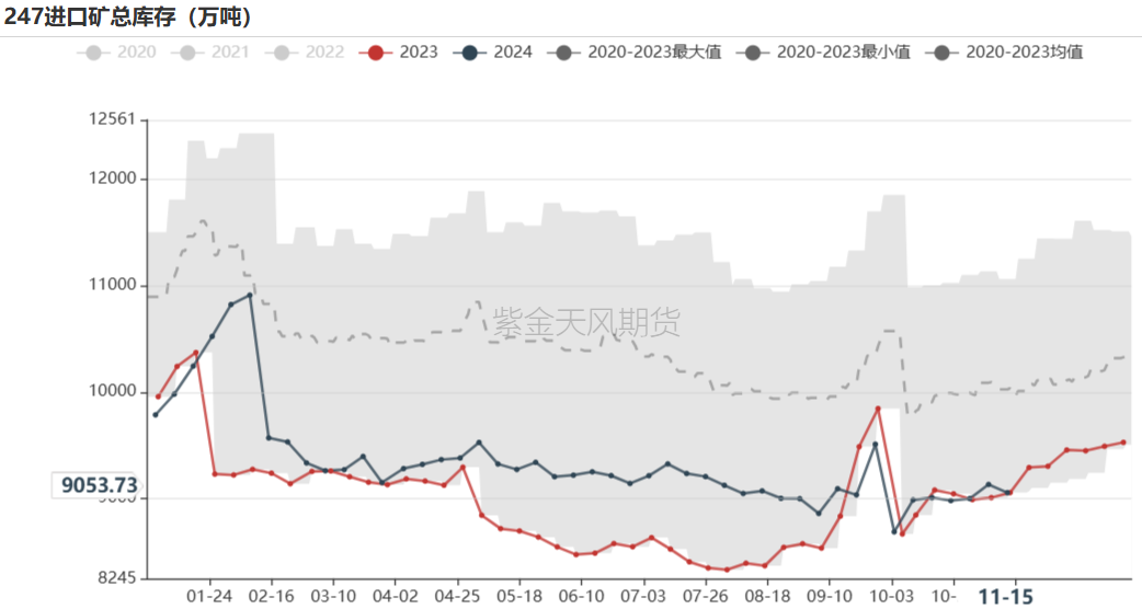 铁矿：稳中向好，博弈加剧-第68张图片