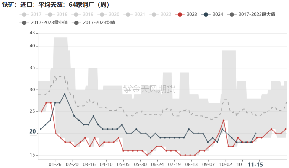 铁矿：稳中向好，博弈加剧-第70张图片