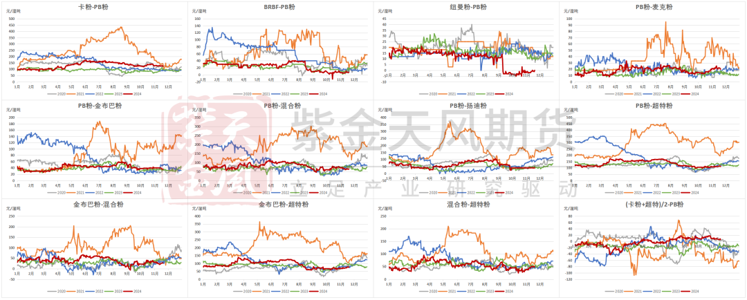 铁矿：稳中向好，博弈加剧-第75张图片