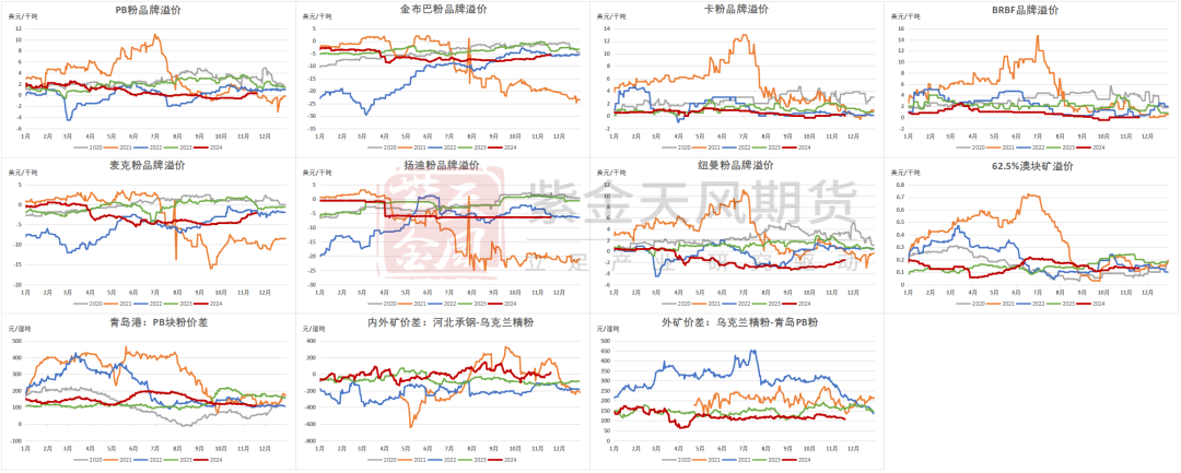 铁矿：稳中向好，博弈加剧-第76张图片