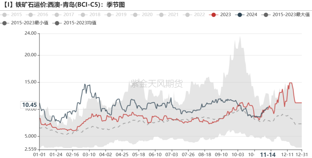 铁矿：稳中向好，博弈加剧-第77张图片