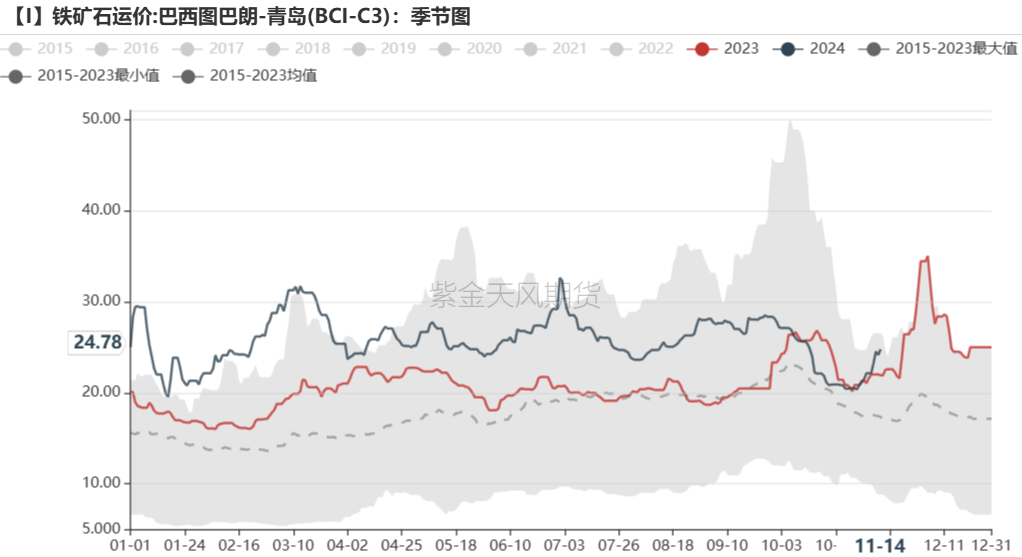 铁矿：稳中向好，博弈加剧-第78张图片