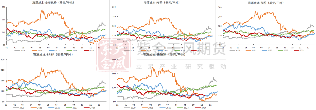 铁矿：稳中向好，博弈加剧-第79张图片