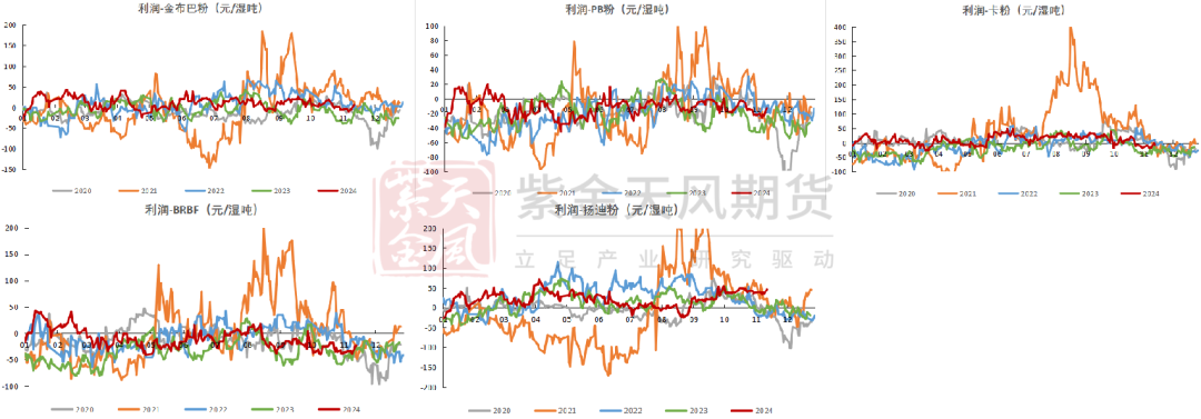 铁矿：稳中向好，博弈加剧-第80张图片