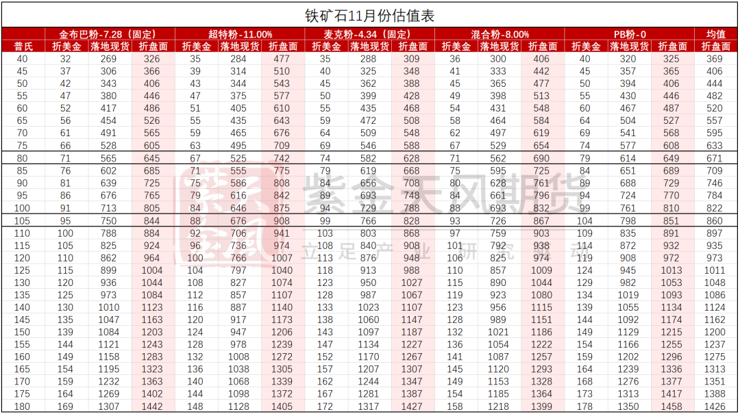 铁矿：稳中向好，博弈加剧-第81张图片