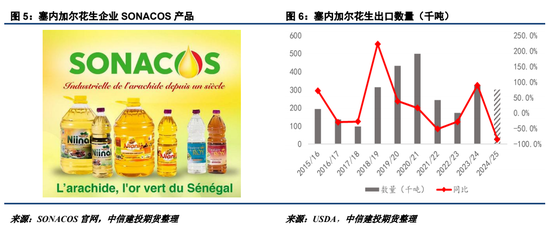 【建投点评】花生：进口米悬念再起，到港节奏或有变-第5张图片